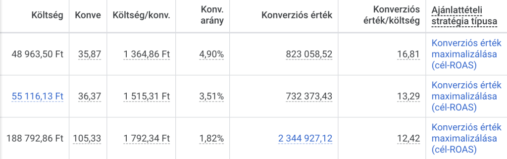 Miért Érdemes Google Ads Szakértőt Alkalmazni?