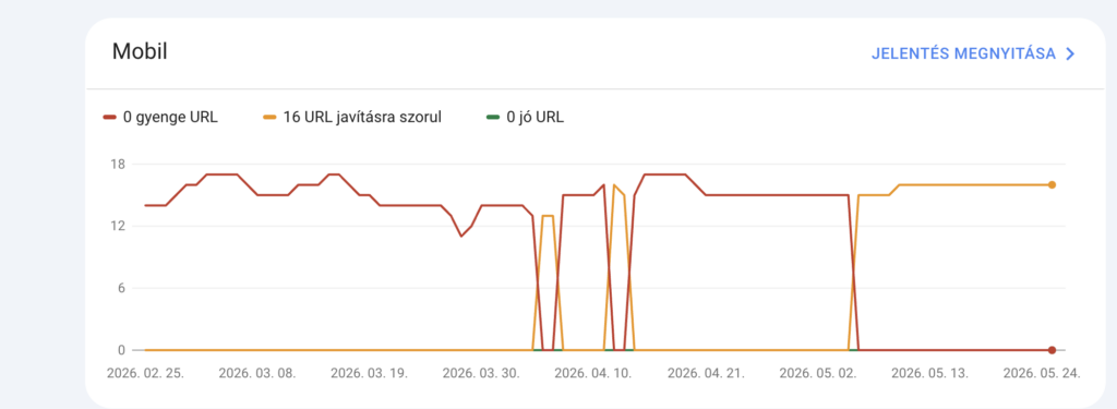 Google core update