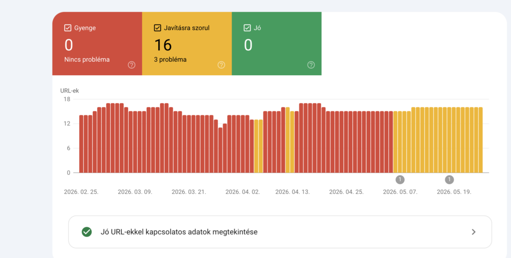 Google core update